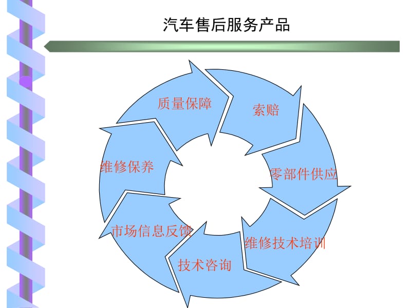 汽車(chē)售后服務(wù)質(zhì)量體系案例